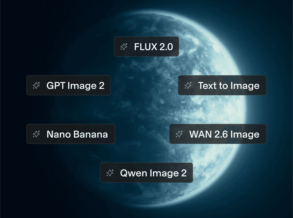 Image Editing and Generation